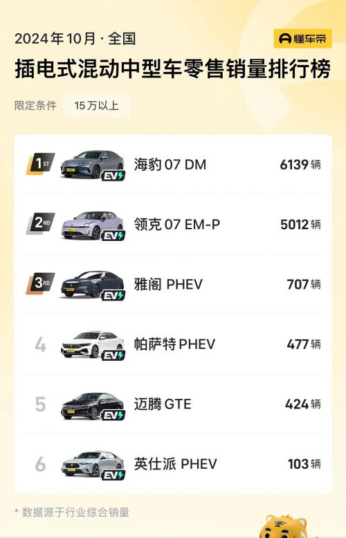 能带来激情驾乘体验无与伦比九游会网站领克07强劲性