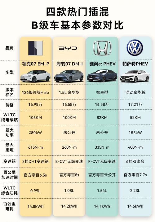 能带来激情驾乘体验无与伦比九游会网站领克07强劲性(图3)
